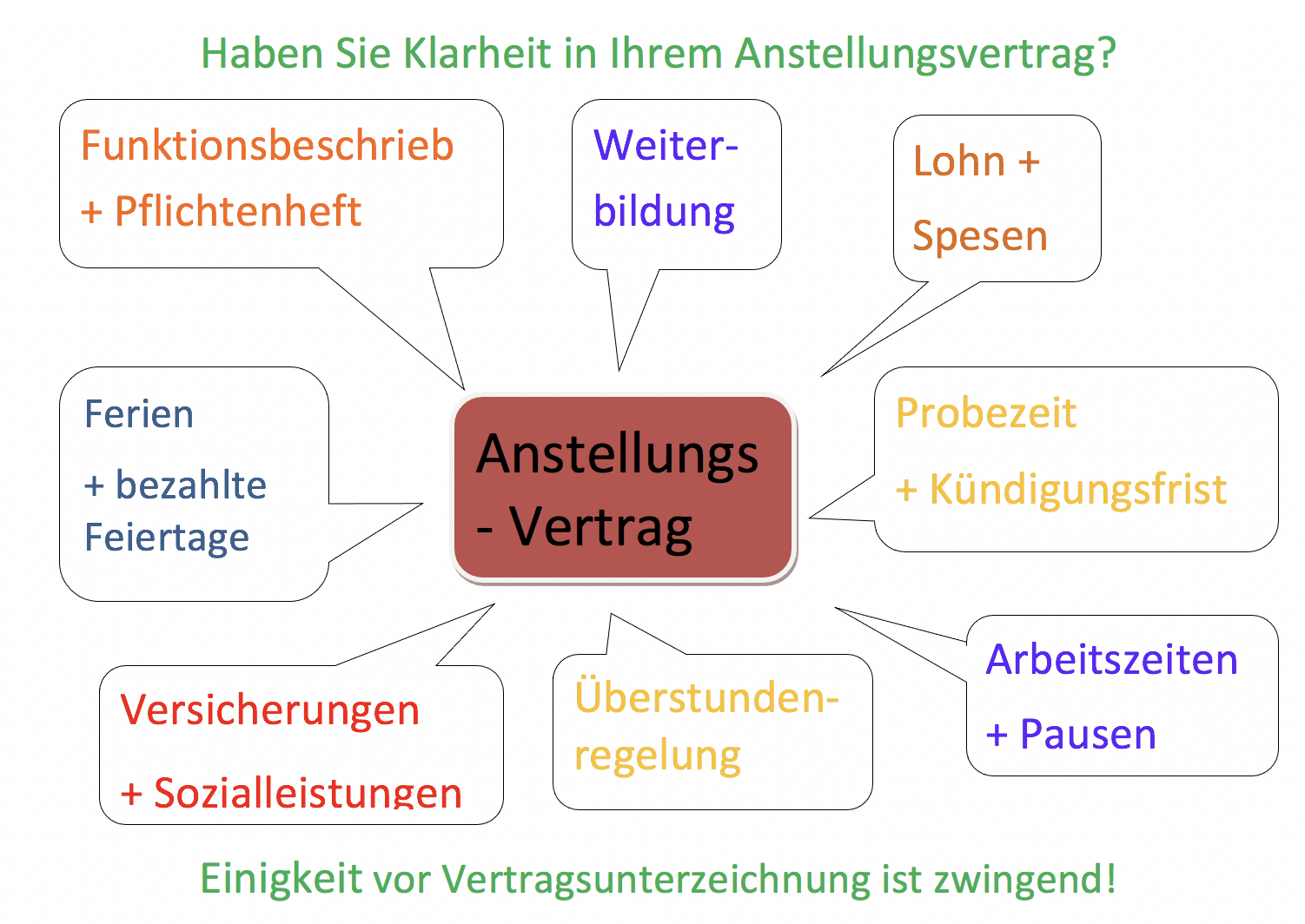 Arbeitsrecht - Anwaltskanzlei Wittibschlager - Ihre Rechtsanwälte in Zürich